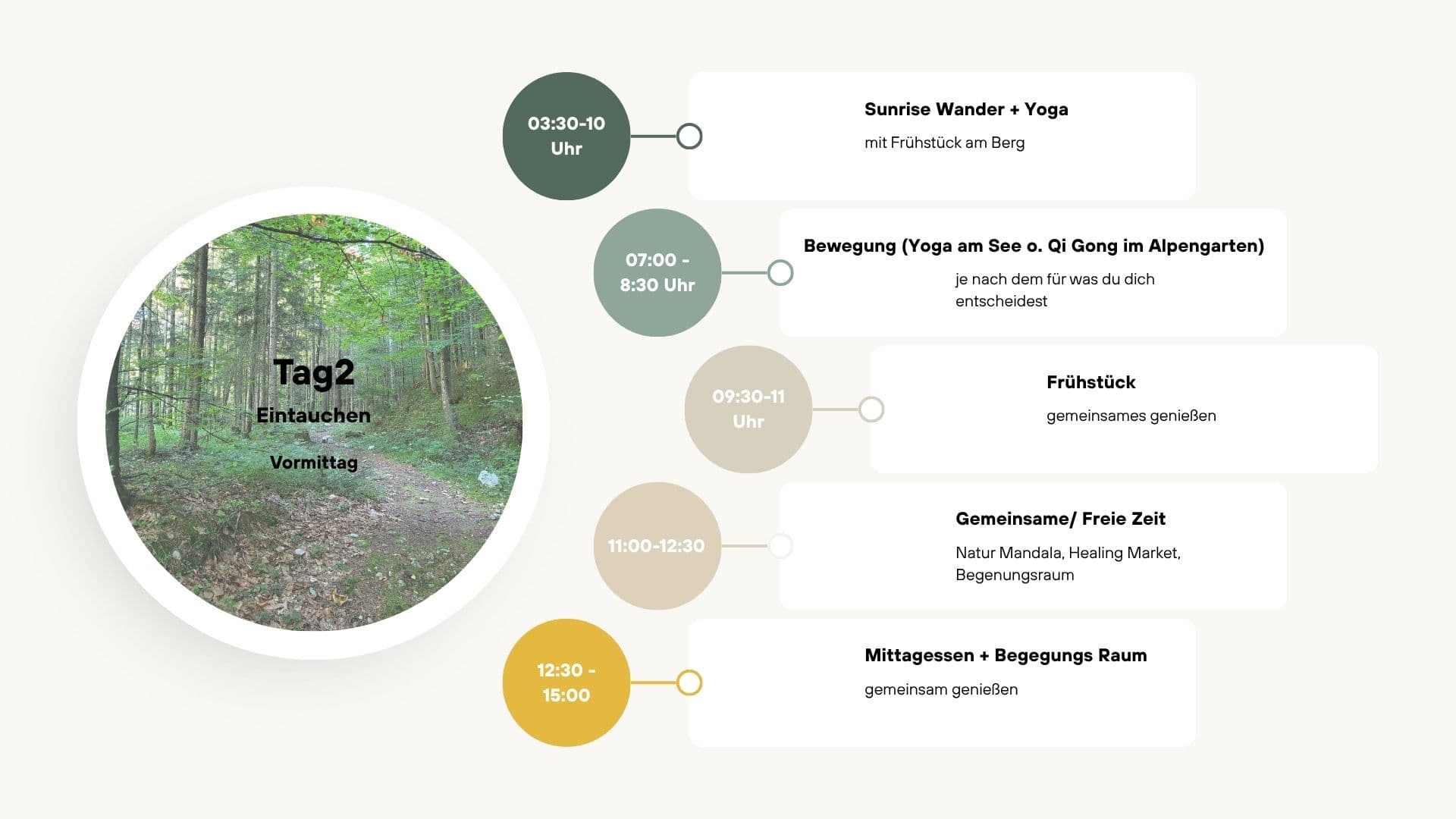 Zeitplan für Tag zwei mit Waldpfad-Foto, Yoga, Wandern und gemeinsamen Mahlzeiten in der Natur.