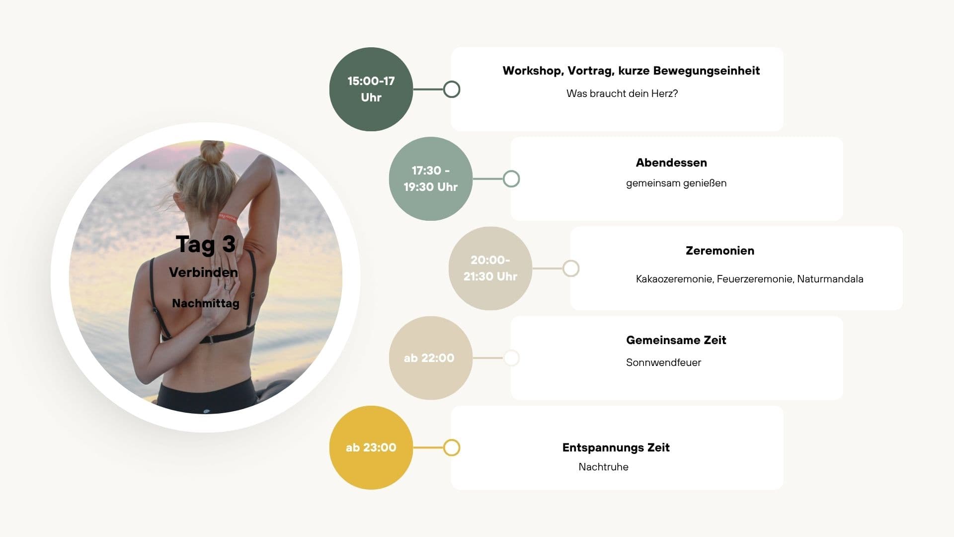 Tagesablauf für Tag drei mit Workshop, Abendessen, Zeremonien und Entspannung neben einer dehnenden Frau.