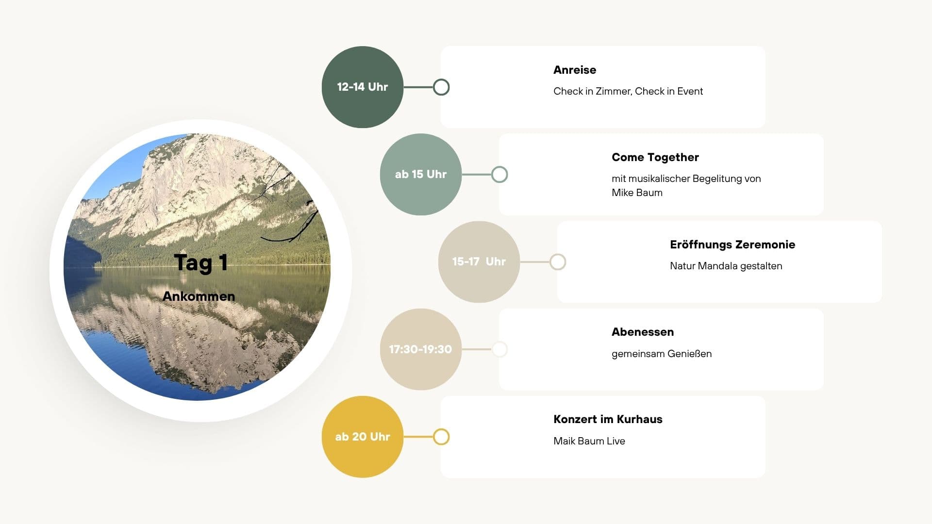 Illustrierter Zeitplan für Tag eins mit Anreise, Zeremonie, Abendessen und Konzert vor einem Bergpanorama.